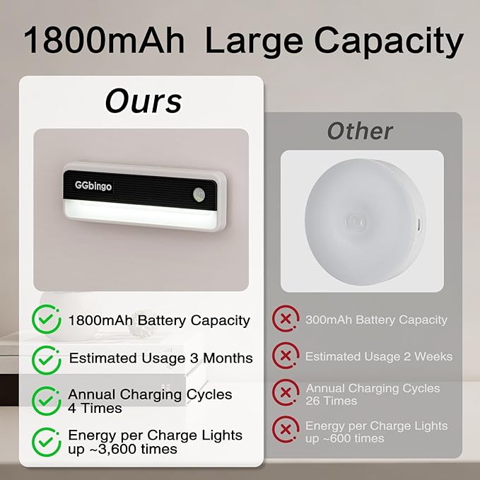 Motion Sensor Night Lights, 1800mAh Rechargeable Motion Activated Night Light, 6000K Battery Operated LED Sensor Light Indoor for Stair, Bedroom, Stairway, Hallway, Kitchen, Cabinet, Closet