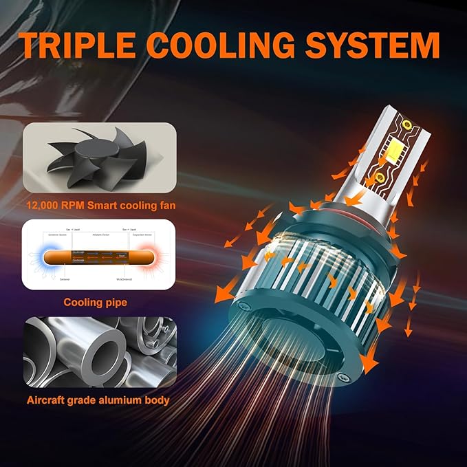 Compatible For Ford F250 F350 F450 F550 1999 2000 2001 2002 2003 2004 Fog light bulbs Combo Kits, Powersports Bulbs with Fan Direct Installation, Pack of 4