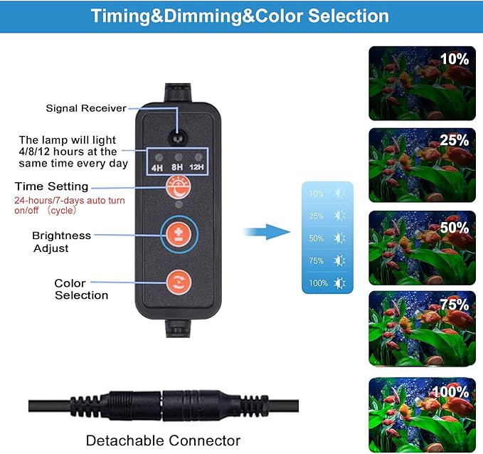 VARMHUS Submersible LED Aquarium Light,Fish Tank Light with 3 Stage Timer Auto Turn On/Off and Remote Controller Custom Adjusts 13 Colors and Brightness,24/7 Cycle RGB-7.5''