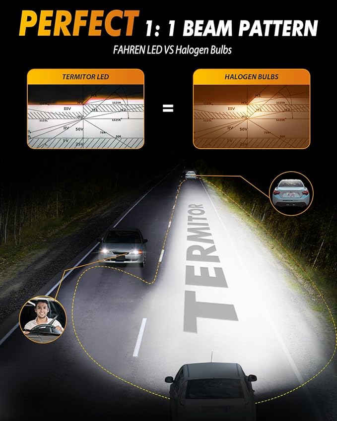 FAHREN 2025 Upgraded H11/H9/H8 LED Bulbs, 80000LM 1000% Ultra-Bright, Real 1:1 Mini Size, H11 Light Bulb Halogen Replacement, 6500K Cool White, Quick Install No Adapter Needed, Pack of 2