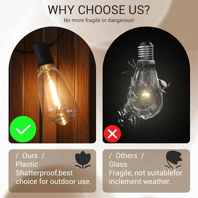 KGC ST38 LED String Light Bulbs, 1.5 Inches Shatterproof LED Replacement Bulbs for Outdoor String Lights, 0.6Watt Equvanlent to 7Watt Incandescant Bulbs, E12 Screw Base, 2700K, 50Pack