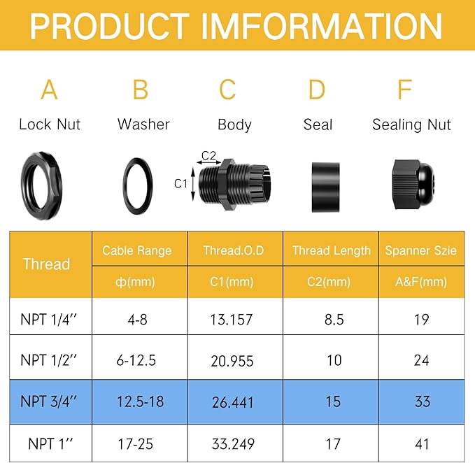 50 Pcs 3/4" NPT Black Nylon Cable Gland, Waterproof IP68 Adjustable Locknut Cable Diameter Waterproof Connectors Black Cord Grip