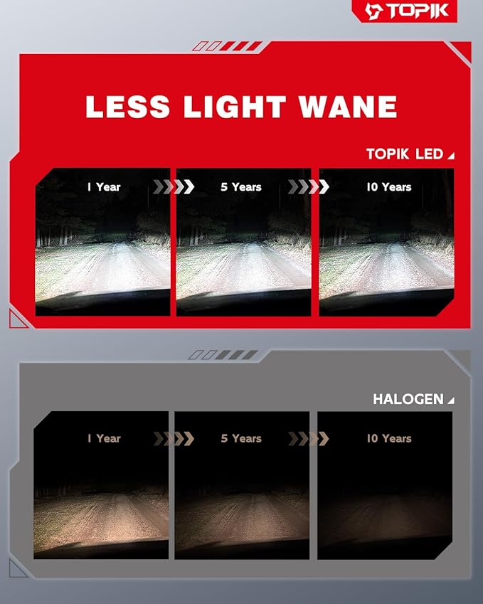 TOPIK 9005 9006 Light Bulbs Combo, 64000LM 6500K White 800% Super Bright HB3 HB4 Halogen Replacement Fog Light Bulbs or Off-Road Bulbs, Plug & Play, 4PCS