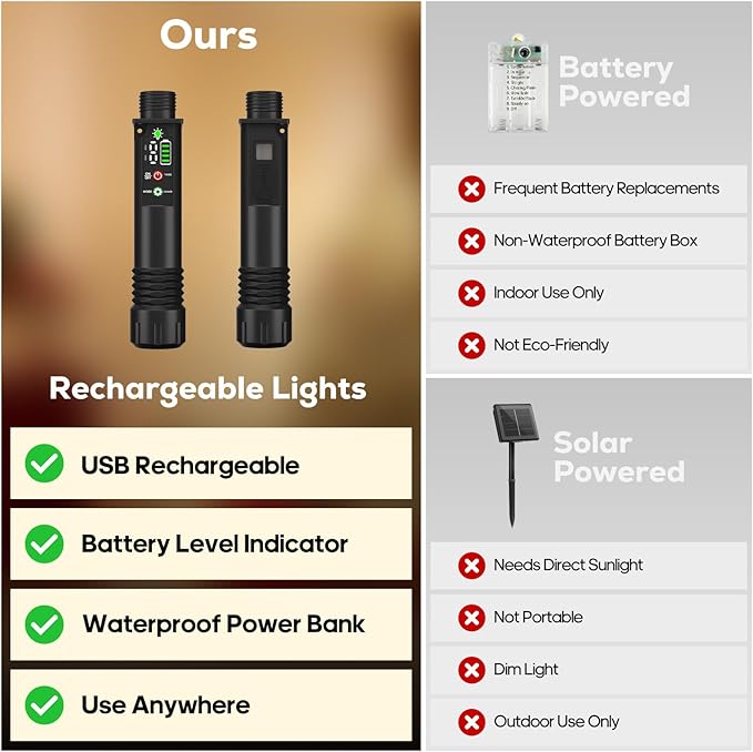 Rechargeable Rope Lights, 79FT 240LED Outdoor Waterproof String Lights with 1200mah Portable Rechargeable Battery, Timing & 8 Modes for Party Christmas Camping DIY Tree trampoline - Warm White 2 Pack