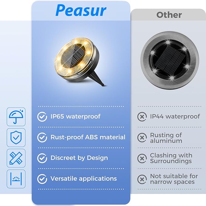 Peasur Mini Solar Ground Lights, 6 Pack Flat Solar Disc Lights Outdoor Waterproof, 2.3 Inch Small Solar Garden Lights Landscape Lighting for Outside Pathway Garden Yard Lawn Walkway,Warm White