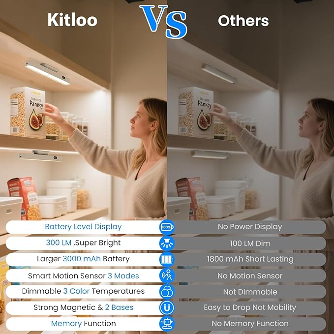 Motion Sensor Light Indoor with Battery Display,3000mAh Rechargeable Under Cabinet Lighting Magnetic Light Bar 300LM Battery Operated Closet Light Makeup Lights Stick On (White-A, Touch Control)