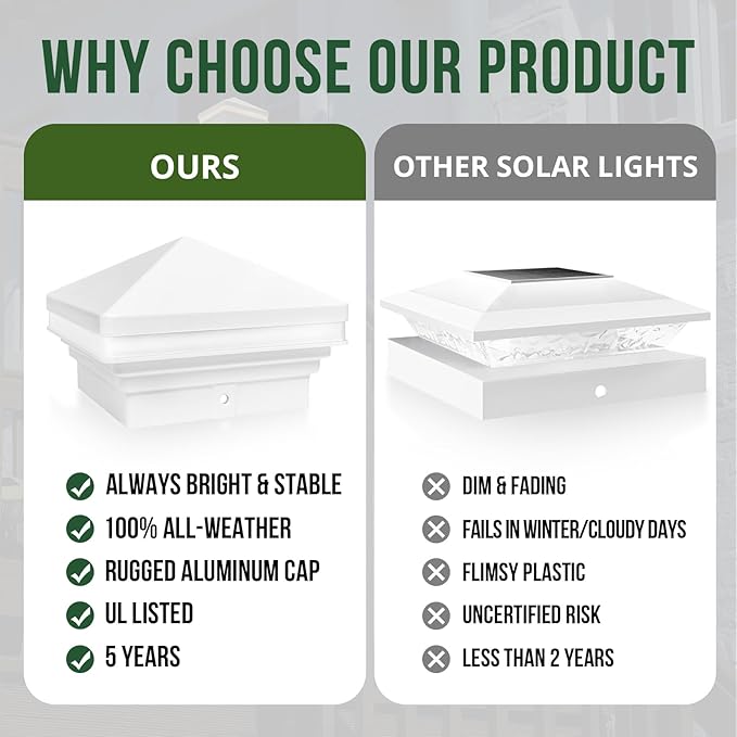 GKOLED Low Voltage Pyramid Post Cap Light, Post Caps for 4"x4" and 3.5"x3.5" Wood or Vinyl Posts, for Deck Fence, 3W 12V AC/DC 3000K, IP65 Waterproof for Outdoor, White