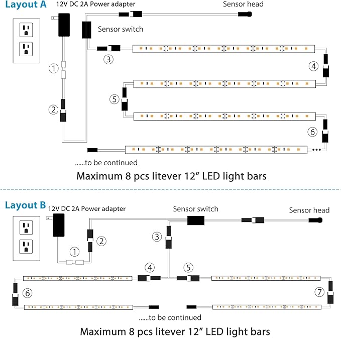 Litever LED Safe Light Kit. Human Motion Sensor Activated. 6 Slim LED Light Bars. Linkable Extendable Plug-in for Gun Safe, Locker, Closet, Showcase, in-Cabinet Under Counter Pantry. Daylight 5000K