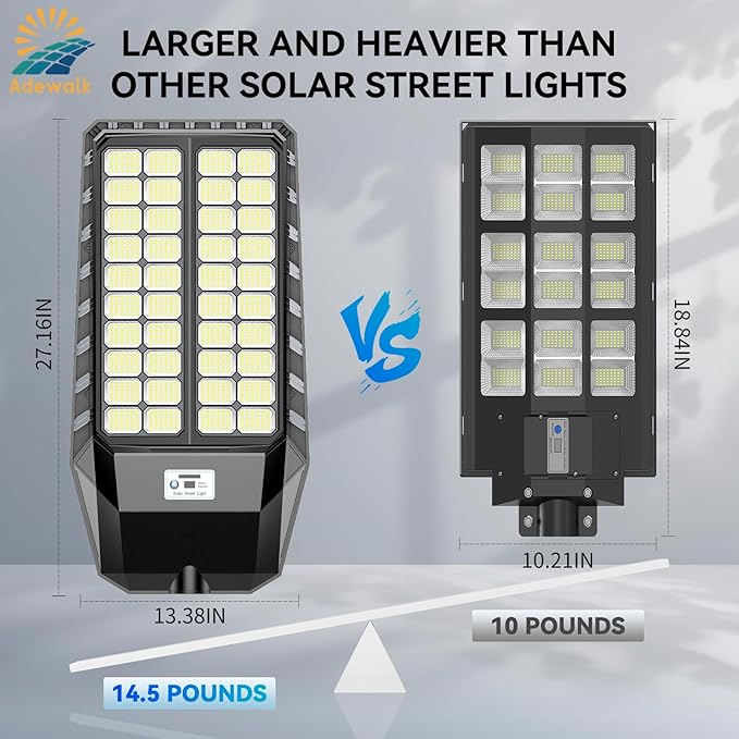 9000W Pro Large Solar Street Lights Outdoor with Thickened Shell, Commercial Grade Street Light Dusk to Dawn, Motion Sensor Solar Security Flood Light Waterproof for Yard, Driveway, Parking - 1 Pack
