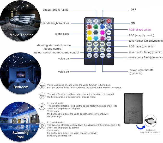 AZIMOM Bluetooth Dual-Port 20W Twinkle Fiber Optic Lights Meteor Shooting Star Ceiling Lighting Kits Mixed 860pcs*13.1ft Fiber Strands RGBW Music Remote APP Control Light Source Home Car Ceiling Décor