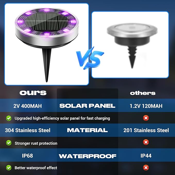 Peasur Solar Ground Lights Outdoor, 12 Pack Flat Solar Powered Disc Lights, IP68 Waterproof, Anti-Rust, Landscape Lighting for Pathway Garden Yard Lawn Walkway Landscape Driveway, Purple