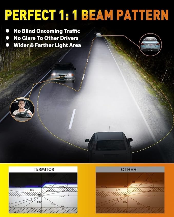 H11/H9/H8 Bulbs, 50,000LM 10X Ultra-Brightness, Real 1:1 Halogen Mini Size, 6500K Cool White H11 Fog Light Conversion Kits, 10-Year Extended Lifespan, Plug and Play, Pack of 2