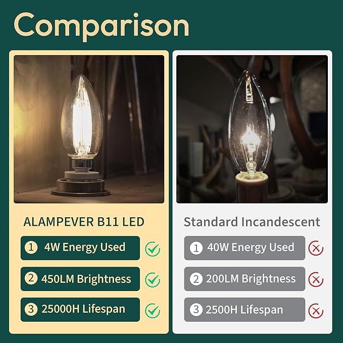 ALAMPEVER E12 Candelabra Bulb 40 Watt, B10 Chandelier Light Bulbs, Dimmable 5000K Daylight, 450LM, CRI90, 12 Pack