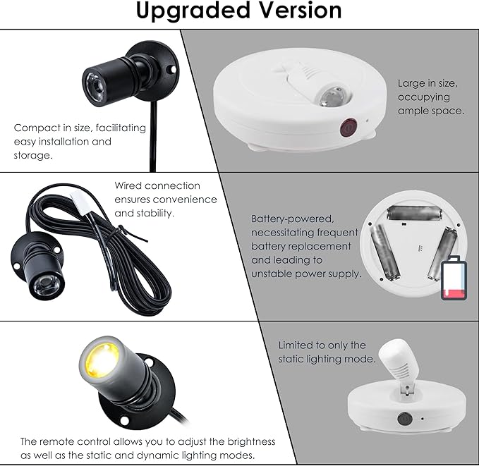 DEDC 4pcs LED Mini Spot Light, 3000K Under Cabinet Lights, Jewelry Model Showcase Display Spotlights for Wine Cabinet/Cupboard/Living Room (Warm White-Remote Control-U.S. Plugs-Base Unslotted)