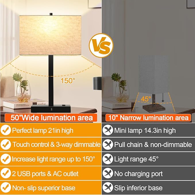 Lynnoland 21" Set of 2 Table lamp with USB A+C & AC Outlets, Touch Control 3-Way Dimmable Nightstand Lamps for Bedroom Living Room Office Reading, Linen Shade Touch Lamps, 3000K LED Bulbs Included