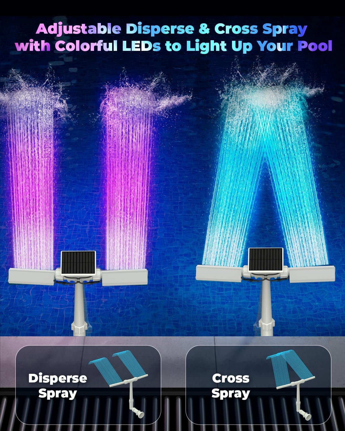 Solar Pool Fountain with 10-Color 4-Mode RGB LED Lights, Above/Inground Solar Lights with Remote, 360°Adjustable Dual Spray Waterfall Sprinkler Fountain for Relaxation & Cooling 10-20°F