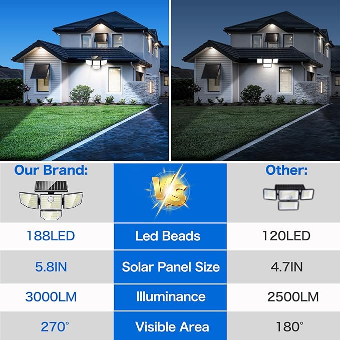 3000LM Outdoor Solar Light - Upgrade 4 Heads 188 LED Solar Motion Sensor Outdoor Lights, IP65 Waterproof Powered Light for Home Darkroom Backyard, 4 Pack