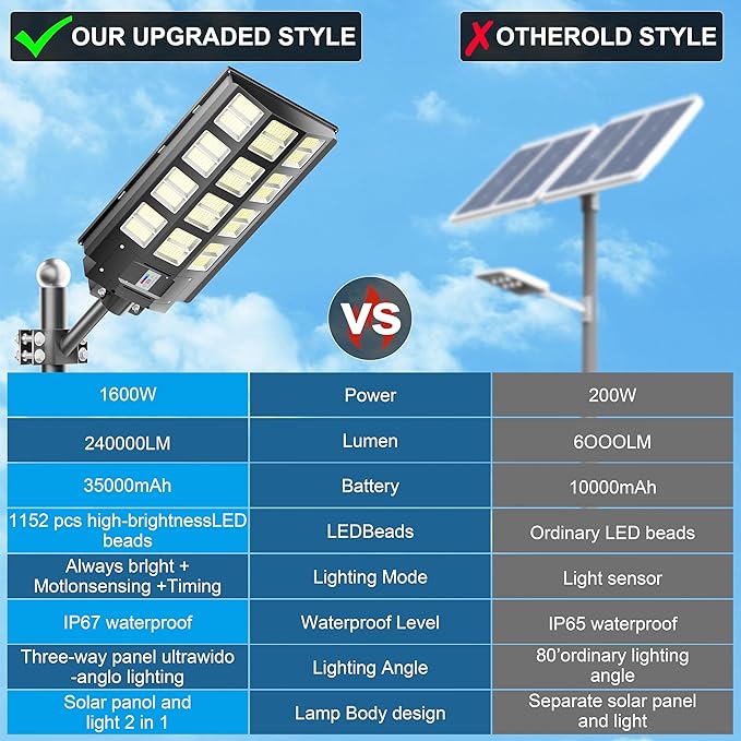 8000W Solar Solar Street Lights Outdoor Solar Lights Waterproof, 240000LM 7000K Solar Powered Paroking Lot Light Dusk to Dawn Motion Sensor, Solar Street Light 6-Pack
