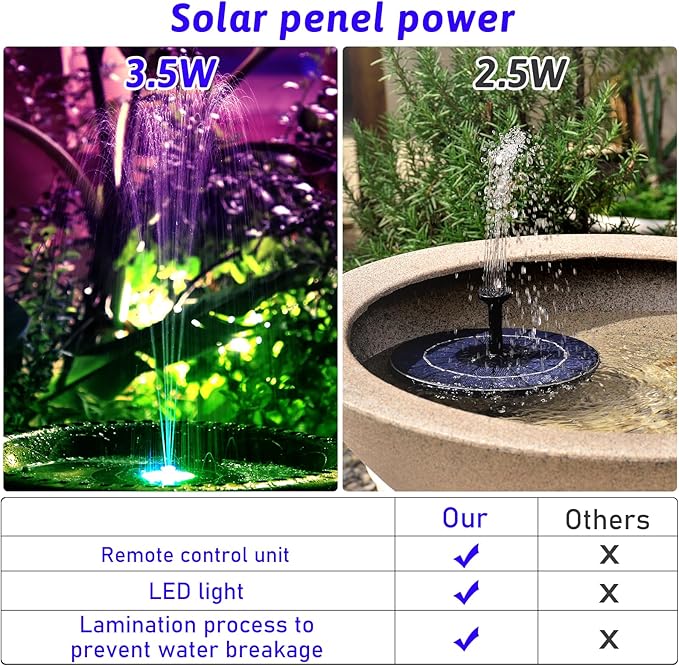 AISITIN 3.5W Solar Fountain Pump with Remote Control, LED Colorful Lights, Solar Bird Bath Pump with Bracket and 8 Nozzles, Solar Water Fountain for Bird Bath, Garden, Pond and Outdoor