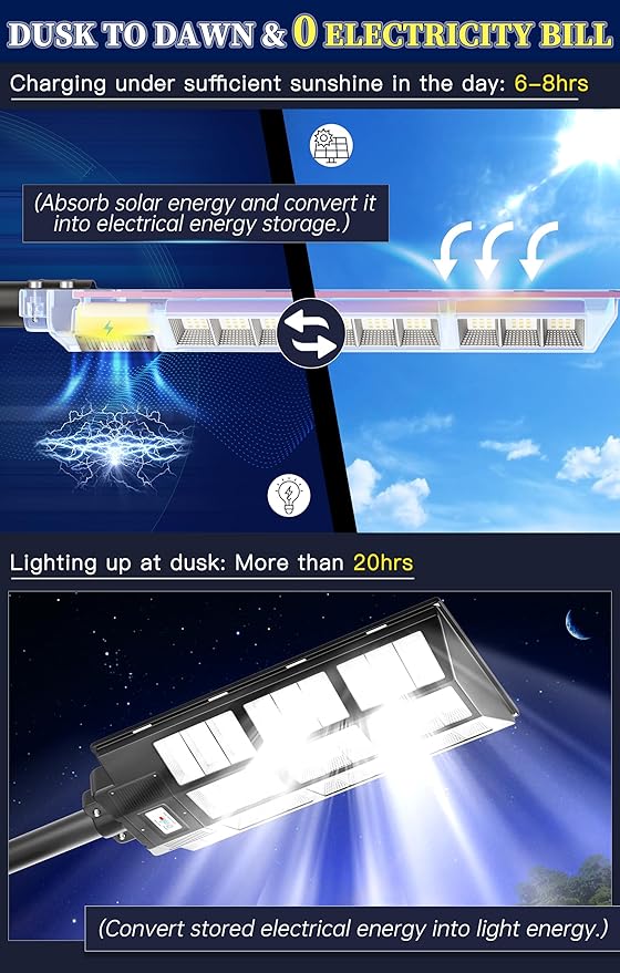 Gefolly SL-7200W Solar Street Light Outdoor, Wide Angle 450000LM 3000K/4000K/6500K Commercial Parking Lot Light Dusk to Dawn, IP67 Flood Outdoor Lamp for Basketball Court, Road, Yard