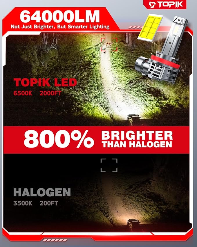 TOPIK 9005 H11 Light Bulbs Combo 800% Brighter 64000LM 6500K Cool White, Plug N Play, 50000Hrs Lifespan, No Flicker, 99% Compatibility, HB3 H9 H8 Light for Off-Road Use or Fog Light, Pack of 4