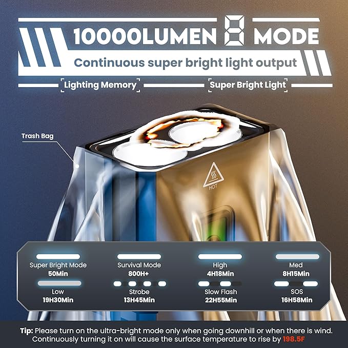 Bike Lights for Night Riding, Super Lumen 360 Rotatable 10000 Lumen Bike Headlight, 1200 Lumen Larger Wide Angle 3000 mAh Bicycle Lights Front and Rear
