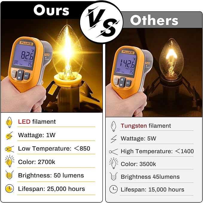 Meonum 2 Pack Christmas Village Lights with 4 LED Light Bulbs, 12 Ft Blow Mold Light with C7 Lamp, Rotary On/Off, Female/Male Plugs, Spare Fuses, Accessary Cord for Halloween Christmas Village House