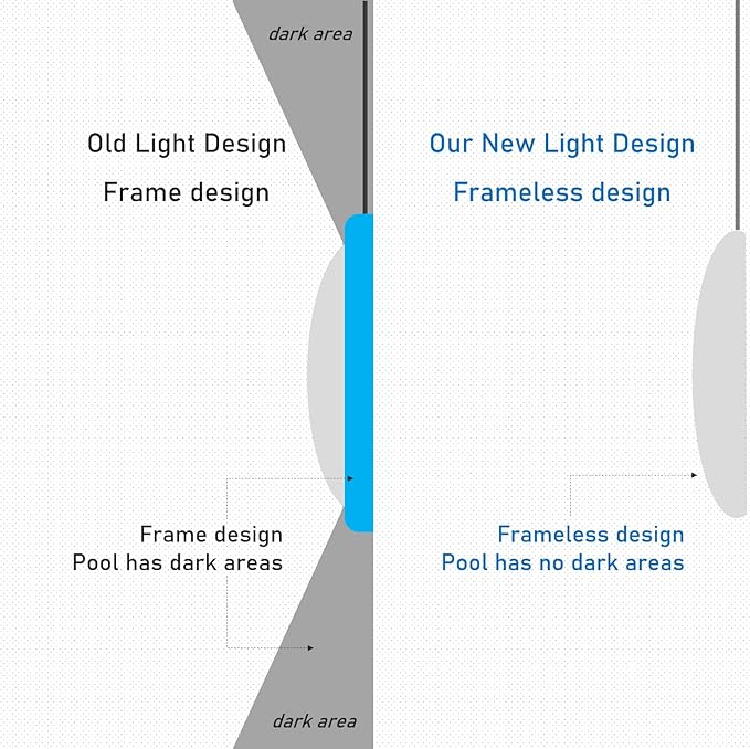 TOVEENEN 20W LED Pool Light for Above Ground Pool, Color Underwater Magnetic Pool Lights for Swimming Pool Lighting, Low Voltage Waterproof Pool Light
