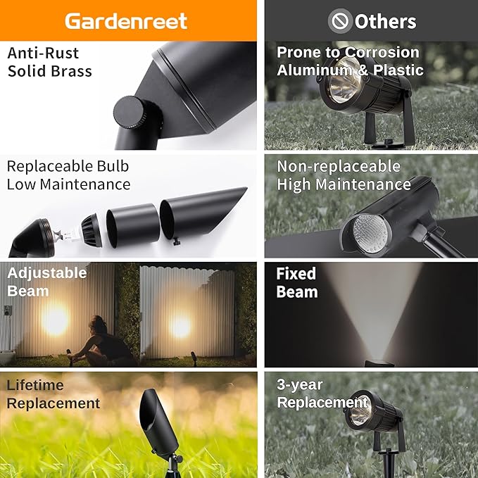 Gardenreet Low Voltage Spotlight - Outdoor Light Fixture 12V AC/DC, Brass Landscape Lights LED Hardwired, Stretchable Shroud Weather Proof Black for Flag Wreath Without Bulbs (10 Pack)