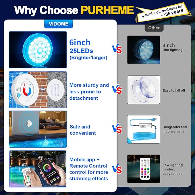 Pool Light, Rechargeable Smart Magnetic Underwater Floating Lights with Remote Control & APP, 4000mAh 300+ Dimmable IP68 Waterproof Light for Above/In Ground Swimming Pools, Ponds, Bathtubs, Party