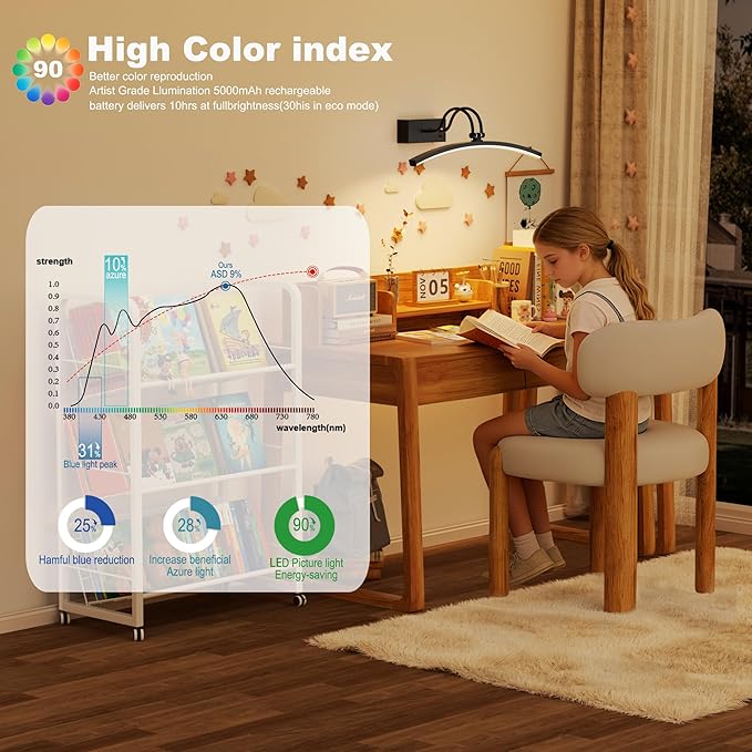 PAIHOME Lights for Pictures on Wall, Rechargeable Magnetic Picture Light with Smart Motion Sensor, Remote Dimmable & Timer, ‌16in Wireless Black Art Lighting for Paintings Gallery Portraits
