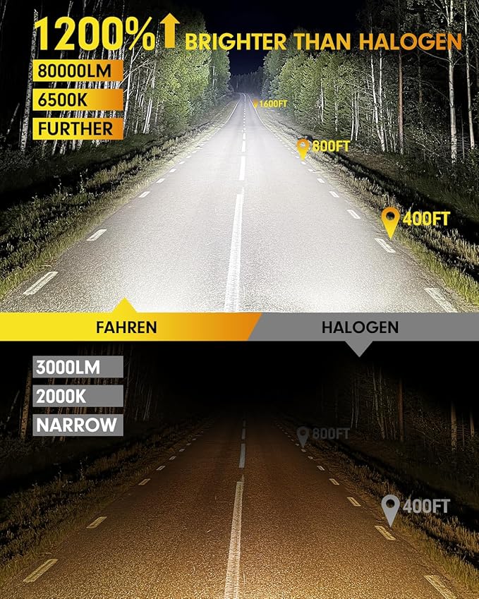 FAHREN Latest & Brightest H4 LED Bulbs, (1,200%) 12X 80,000LM Extreme Brightness 9003 bulb, 6500K Cool White, 1:1 Min Size,IP68 Waterproof Fog Bulbs,Pack of 2,Plug-N-Play.