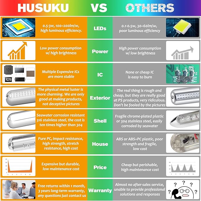 HUSUKU SOOP3 Mini 50W 27LED Waterproof Stainless Steel Transom Led Light, High-Intensity Marine Led Underwater Lights (2 pcs)