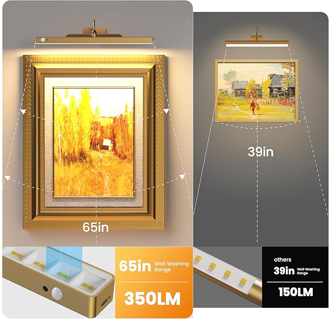 Battery Operated Gallery Lights for Wall Brass– Motion Sensor Picture Light, 5000mAh Wireless and Dimmable 3CCT Art Light Over Frame, Paintings, Photos, Mirrors (2Pack)