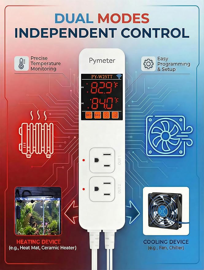 WiFi Temperature Controller with Dual Probes, Smart Digital Thermostat with Two Outlets for Reptile Heat Mat, Greenhouse Seedlings, Homebrew Fermentation, Cooling Fan, Remote App Control