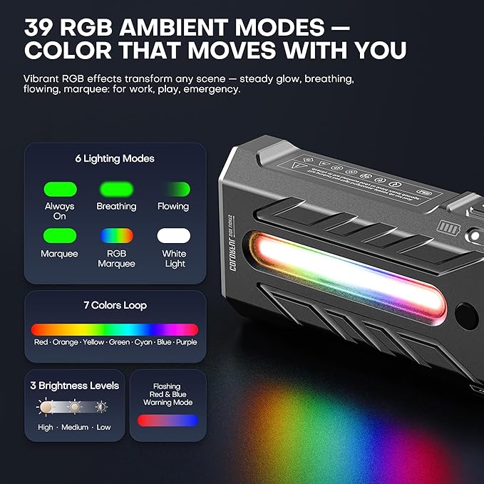 EDC Rechargeable Flashlight 3250 Lumens with RGB Light,55 Modes Multifunctional Flat Flashlight with Floodlight,Spotlight and Magnetic Base,Waterproof USB C Flashlight for Camping,Home,Emergencies