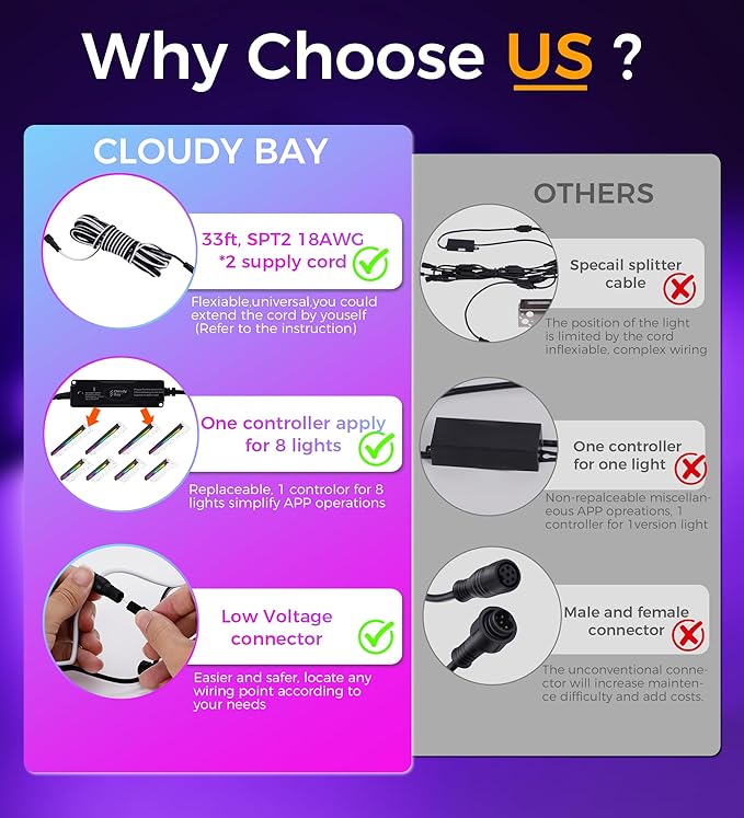 CLOUDY BAY [8 Pack] Low Voltage 7 Inch Smart Hardscape Lighting,3.5W LED Paver Light,2700-6500K,1.5W RGB Color Changing,Compatible with Alexa & Google Assistant,Hub Included,Transformer Excluded