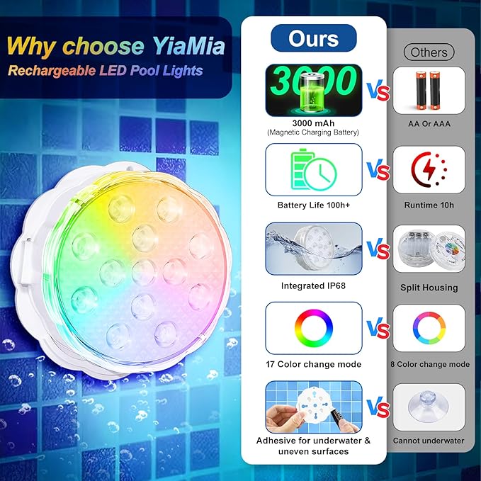 YiaMia Rechargeable Pool Lights with Remote, 2 Pack IP68 Waterproof Submersible LED Lights for Above Ground & Inground Pools, Bath, Shower, Party Decoration, Spas, Aquariums