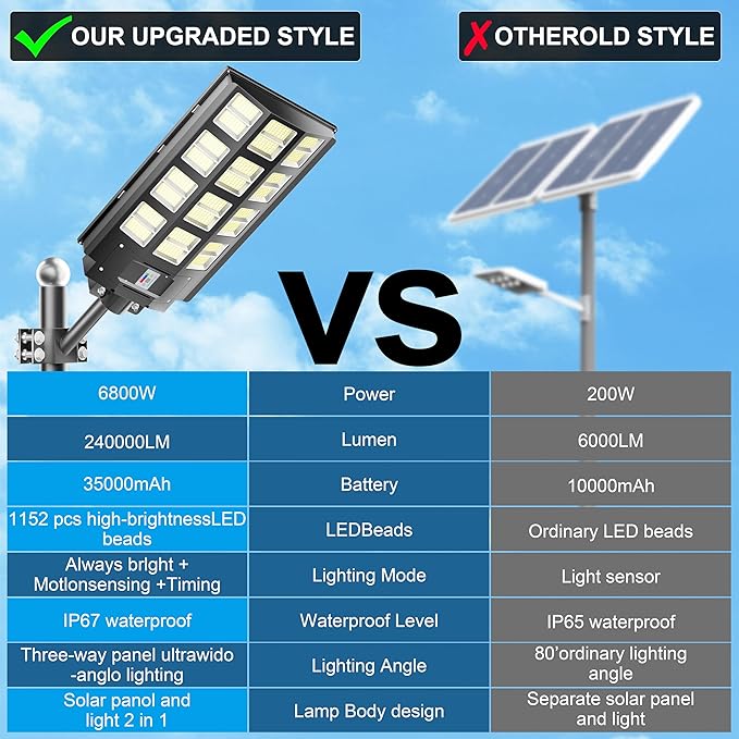 1-Pack 8000W Solar Street Light, Solar Street Lights Outdoor Waterproof, 240000LM 7000K Solar Powered Street Light, Dusk to Dawn, with Motion Sensor, LED Wide Angle Lamp