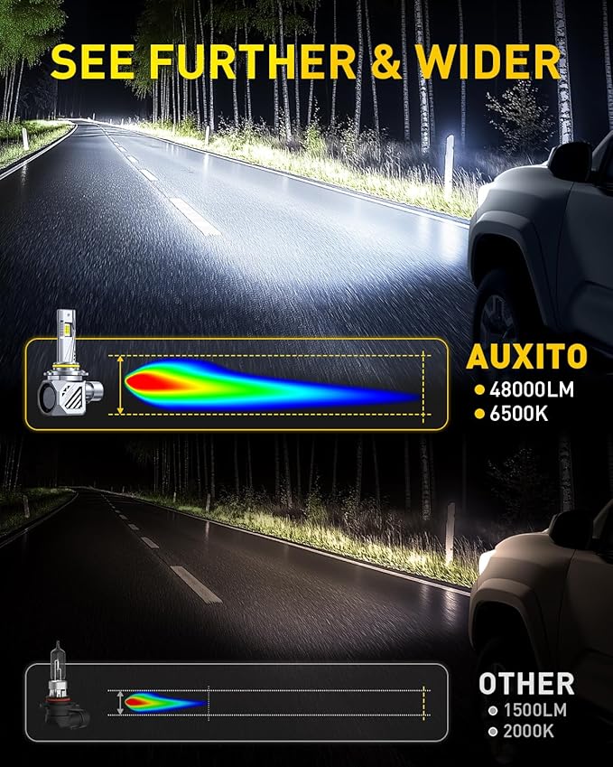 AUXITO 9006/HB4 Bulbs, 900% Brighter Ultra-Bright, Plug N Play, Long Lifespan, No Flicker, 99% Compatibility, 2PCS