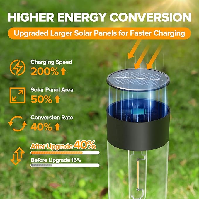 UME 10 Pack Solar Pathway Lights Outdoor, Bright Solar Garden Lights with Metal Design–IP65 Waterproof, Auto On/Off, 3000K LED Landscape Lighting for Yard, Lawn, Walkway, Driveway, Patio Decor