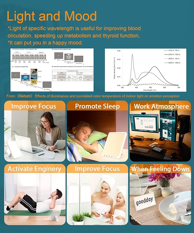 Light Therapy Lamp - 15,000 Lux UV-Free Therapy Light with 3 Color Temperatures and 6 Timer Settings, Touch Control Happy Lamp for Home/Office Use to Lift Mood
