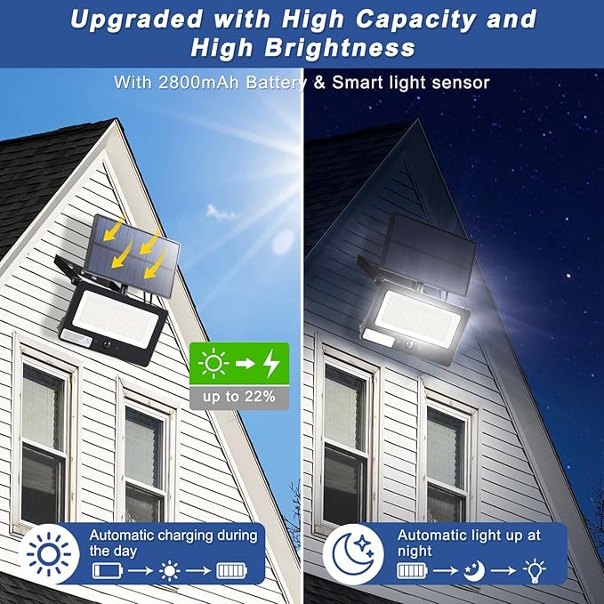 Solar Flood Lights Outdoor Waterproof with Remote Control, 1000LM 6500K 4 Modes 16.4FT Cable Solar Motion Flood Lights for Outside Wall Garage Shed Patio Yard Porch Garden Decor(Cool White)