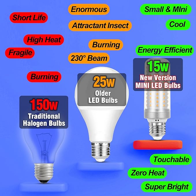 Big 1.57x 4.92 inch, E26 LED Corn Light Bulbs 150 Watt Equivalent 2000 lm,2700K Warm White,15W E27 Medium Base Non-dimmable Candelabra Ceiling Fan Corn Lighting for Home Garage Warehouse Indoor,5Pack