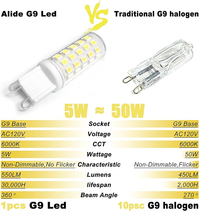 ALIDE G9 Led Bulbs 5W 6000K Daylight Cool Bright White,50W-60W Halogen Equivalent, AC120V T4 G9 Bi-pin Led Bulbs for Chandelier Pendant Lighting,550LM,10Pack, Non-Dimmable