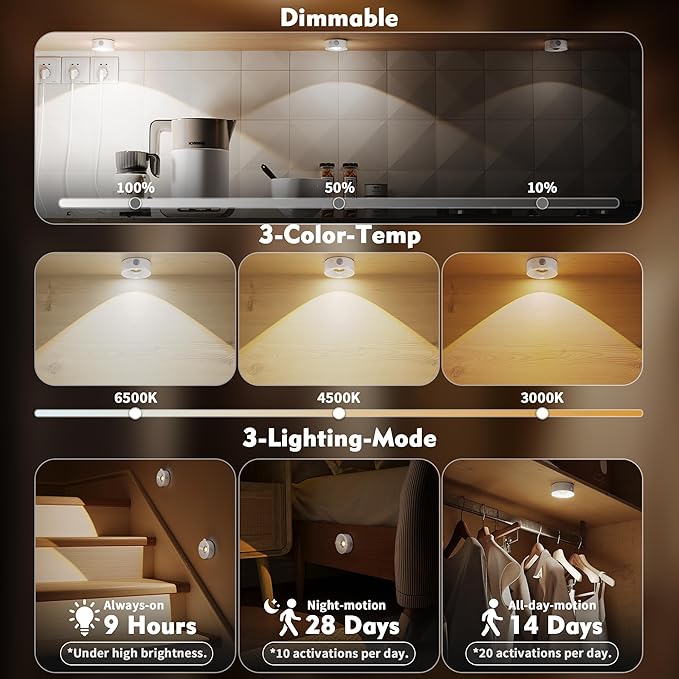 2" Rechargeable Mini Puck Lights w/Lanyard, Renter Friendly Magnetic Stick On Battery Operated Lights, Wireless Motion Sensor Light Indoor for Closet, Wall, Shelves, Kitchen, Locker - 1Pack/White