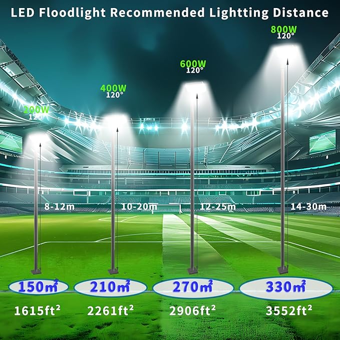 Stadium Lights Outdoor Led Flood Lights (800W*1 80000LM 6000K IP66 Super Bright Floodlight with Wider Lighting Angle for Garage,Garden,Lawn,Yard,Parking Lot