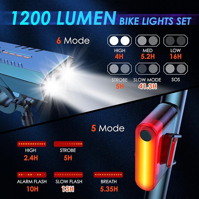 Bike Lights for Night Riding, Super Lumen 360 Rotatable 10000 Lumen Bike Headlight, 1200 Lumen Larger Wide Angle 3000 mAh Bicycle Lights Front and Rear