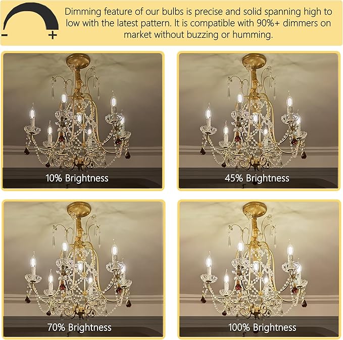 Potanro E12 Incandescent Light Bulbs - 25Watt Warm White 2700K, 180 Lumens Candelabra Dimmable Chandelier Light Bulbs for Ceiling Fan, Pendants (25W-12Pack)