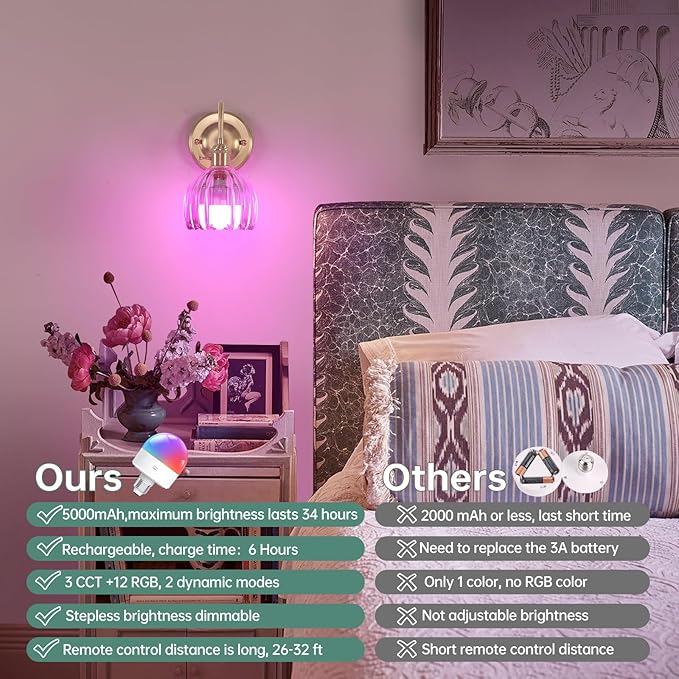 Vintage Battery Operated Wall Sconce, 5000mAh Rechargeable Wall Light, Indoor Battery Powered Wall Lamp for Bedside Bedroom Living Room, Tulip Clear